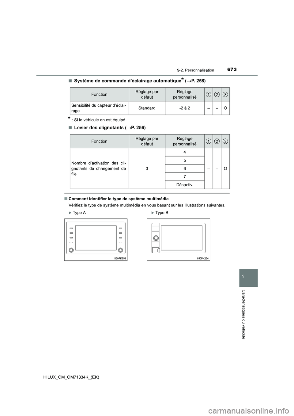 TOYOTA HILUX 2022  Manuel du propriétaire (in French) 6739-2. Personnalisation
HILUX_OM_OM71334K_(EK)
9
Caractéristiques du véhicule
�QSystème de commande d’éclairage automatique* (P. 258)
* : Si le véhicule en est équipé
�Q
Levier des cligno