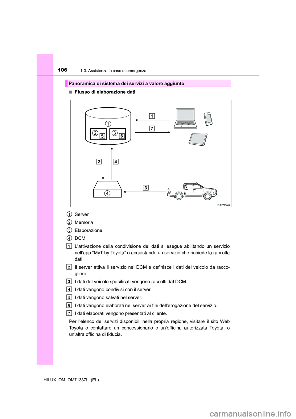 TOYOTA HILUX 2022  Manuale duso (in Italian) 1061-3. Assistenza in caso di emergenza
HILUX_OM_OM71337L_(EL) 
�QFlusso di elaborazione dati 
Server 
Memoria 
Elaborazione 
DCM
L’attivazione della condivisione dei dati si esegue abilitando un se