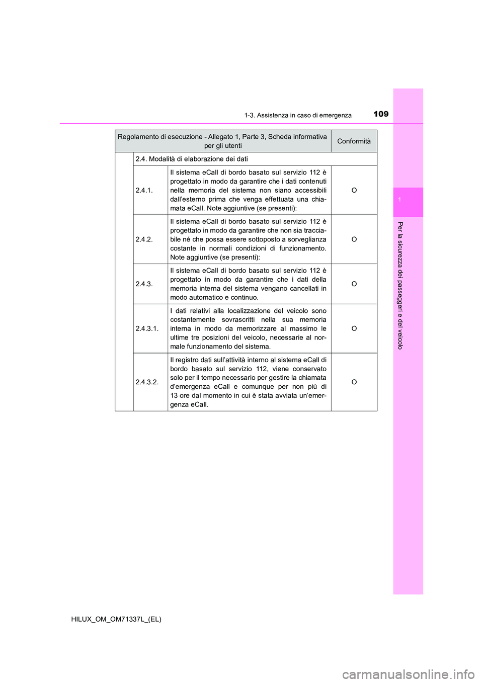 TOYOTA HILUX 2022 Manuale duso (in Italian) 1091-3. Assistenza in caso di emergenza
1
HILUX_OM_OM71337L_(EL)
Per la sicurezza dei passeggeri e del veicolo
2.4. Modalità di elaborazione dei dati
2.4.1.
Il sistema eCall di bordo basato sul ser TOYOTA HILUX 2022 Manuale duso (in Italian) 1091-3. Assistenza in caso di emergenza
1
HILUX_OM_OM71337L_(EL)
Per la sicurezza dei passeggeri e del veicolo
2.4. Modalità di elaborazione dei dati
2.4.1.
Il sistema eCall di bordo basato sul ser