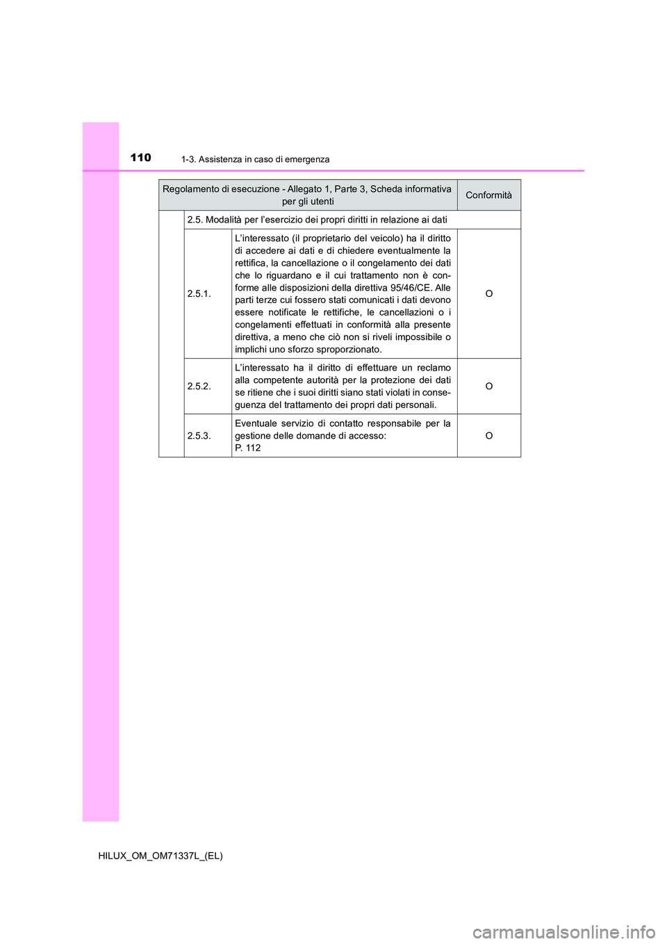TOYOTA HILUX 2022 Manuale duso (in Italian) 1101-3. Assistenza in caso di emergenza
HILUX_OM_OM71337L_(EL)
2.5. Modalità per l’esercizio dei propri diritti in relazione ai dati
2.5.1.
L’interessato (il proprietario del veicolo) ha il di TOYOTA HILUX 2022 Manuale duso (in Italian) 1101-3. Assistenza in caso di emergenza
HILUX_OM_OM71337L_(EL)
2.5. Modalità per l’esercizio dei propri diritti in relazione ai dati
2.5.1.
L’interessato (il proprietario del veicolo) ha il di