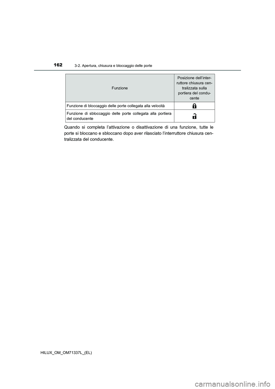 TOYOTA HILUX 2022  Manuale duso (in Italian) 1623-2. Apertura, chiusura e bloccaggio delle porte
HILUX_OM_OM71337L_(EL)
Quando si completa l’attivazione o disattivazione di una funzione, tutte le
porte si bloccano e sbloccano dopo aver rilasci