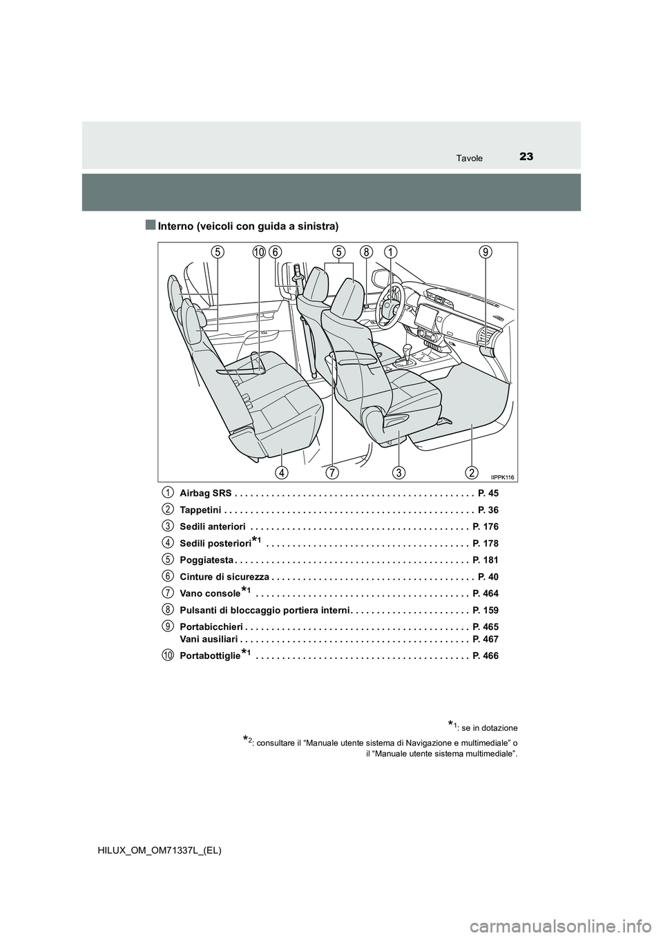 TOYOTA HILUX 2022  Manuale duso (in Italian) 23Tavole
HILUX_OM_OM71337L_(EL)
�QInterno (veicoli con guida a sinistra)
Airbag SRS . . . . . . . . . . . . . . . . . . . . . . . . . . . . . . . . . . . . . . . . . . . . . .  P. 45
Tappetini . . . .