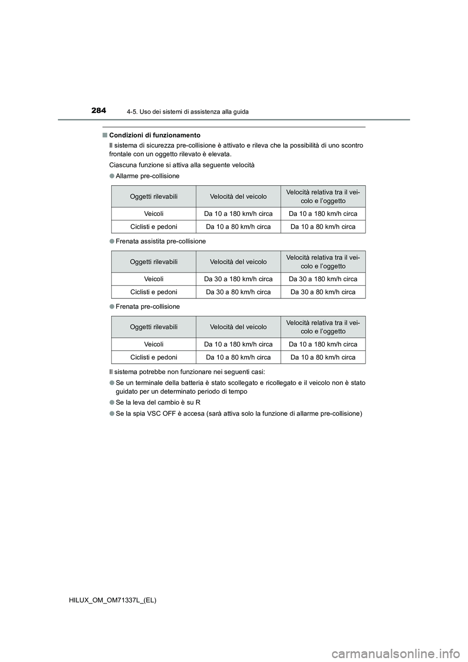 TOYOTA HILUX 2022  Manuale duso (in Italian) 2844-5. Uso dei sistemi di assistenza alla guida
HILUX_OM_OM71337L_(EL)
�QCondizioni di funzionamento
Il sistema di sicurezza pre-collisione è attivato e rileva che la possibilità di uno scontro
fro