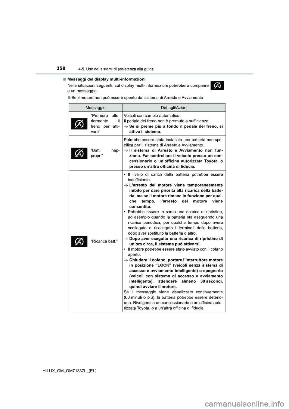 TOYOTA HILUX 2022  Manuale duso (in Italian) 3584-5. Uso dei sistemi di assistenza alla guida
HILUX_OM_OM71337L_(EL)�QMessaggi del display multi-informazioni
Nelle situazioni seguenti, sul display multi-informazioni potrebbero comparire 
e un me