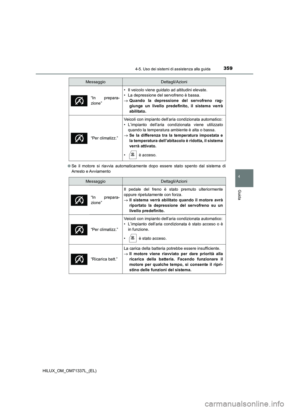 TOYOTA HILUX 2022  Manuale duso (in Italian) 3594-5. Uso dei sistemi di assistenza alla guida
4
Guida
HILUX_OM_OM71337L_(EL) 
�O Se il motore si riavvia automaticamente dopo essere stato spento dal sistema di 
Arresto e Avviamento
“In prepara-