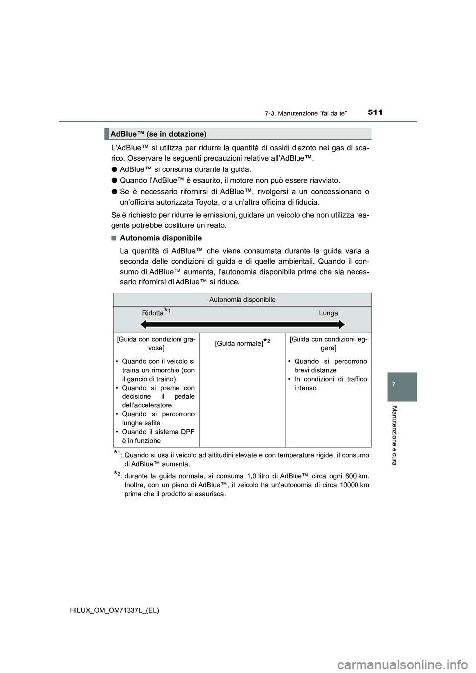 TOYOTA HILUX 2022  Manuale duso (in Italian) 5117-3. Manutenzione “fai da te”
HILUX_OM_OM71337L_(EL)
7
Manutenzione e cura
L’AdBlue™ si utilizza per ridurre la quantità di ossidi d’azoto nei gas di sca-
rico. Osservare le seguenti pre