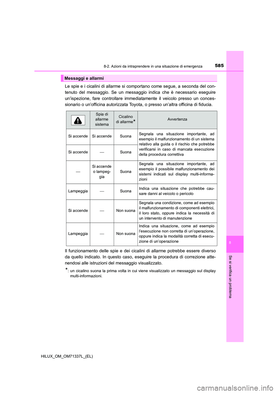 TOYOTA HILUX 2022  Manuale duso (in Italian) 5858-2. Azioni da intraprendere in una situazione di emergenza
HILUX_OM_OM71337L_(EL)
8
Se si verifica un problema
Le spie e i cicalini di allarme si comportano come segue, a seconda del con- 
tenuto 