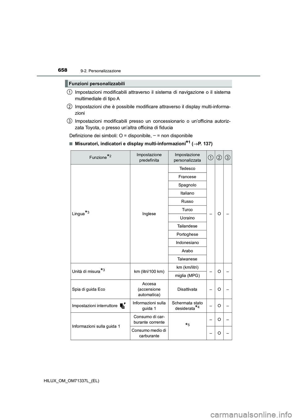 TOYOTA HILUX 2022  Manuale duso (in Italian) 6589-2. Personalizzazione
HILUX_OM_OM71337L_(EL)
Impostazioni modificabili attraverso il sistema di navigazione o il sistema
multimediale di tipo A
Impostazioni che è possibile modificare attraverso 