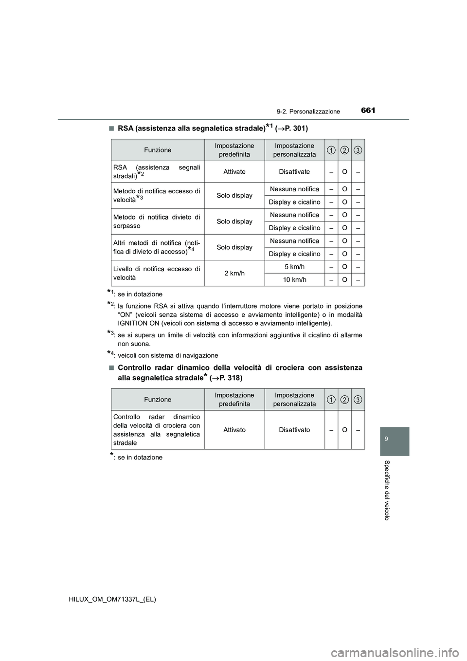 TOYOTA HILUX 2022  Manuale duso (in Italian) 6619-2. Personalizzazione
HILUX_OM_OM71337L_(EL)
9
Specifiche del veicolo
�QRSA (assistenza alla segnaletica stradale)*1 (P.  3 0 1 )
*1: se in dotazione
*2: la funzione RSA si attiva quando l’in