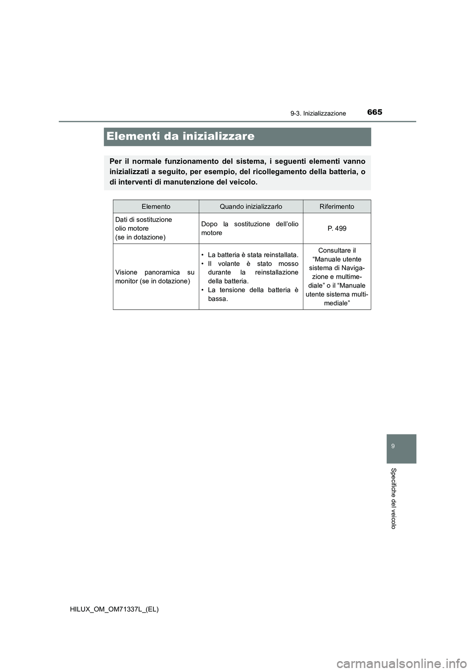 TOYOTA HILUX 2022  Manuale duso (in Italian) 6659-3. Inizializzazione
HILUX_OM_OM71337L_(EL)
9
Specifiche del veicolo
Elementi da inizializzare
Per il normale funzionamento del sistema, i seguenti elementi vanno
inizializzati a seguito, per esem