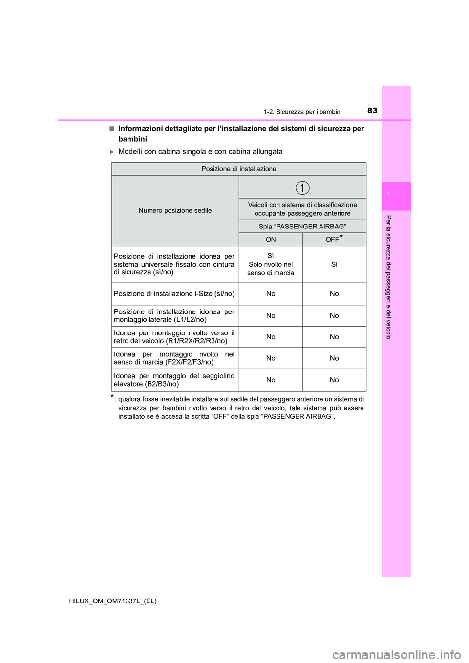 TOYOTA HILUX 2022  Manuale duso (in Italian) 831-2. Sicurezza per i bambini
1
HILUX_OM_OM71337L_(EL)
Per la sicurezza dei passeggeri e del veicolo
�QInformazioni dettagliate per l’installazione dei sistemi di sicurezza per 
bambini
Modelli 
