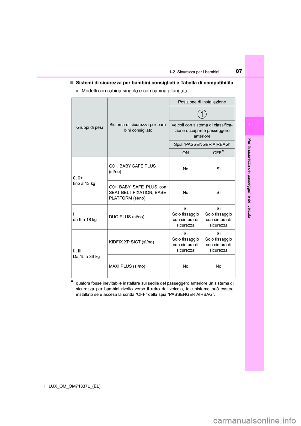 TOYOTA HILUX 2022  Manuale duso (in Italian) 871-2. Sicurezza per i bambini
1
HILUX_OM_OM71337L_(EL)
Per la sicurezza dei passeggeri e del veicolo
�QSistemi di sicurezza per bambini consigliati e Tabella di compatibilità
Modelli con cabina s