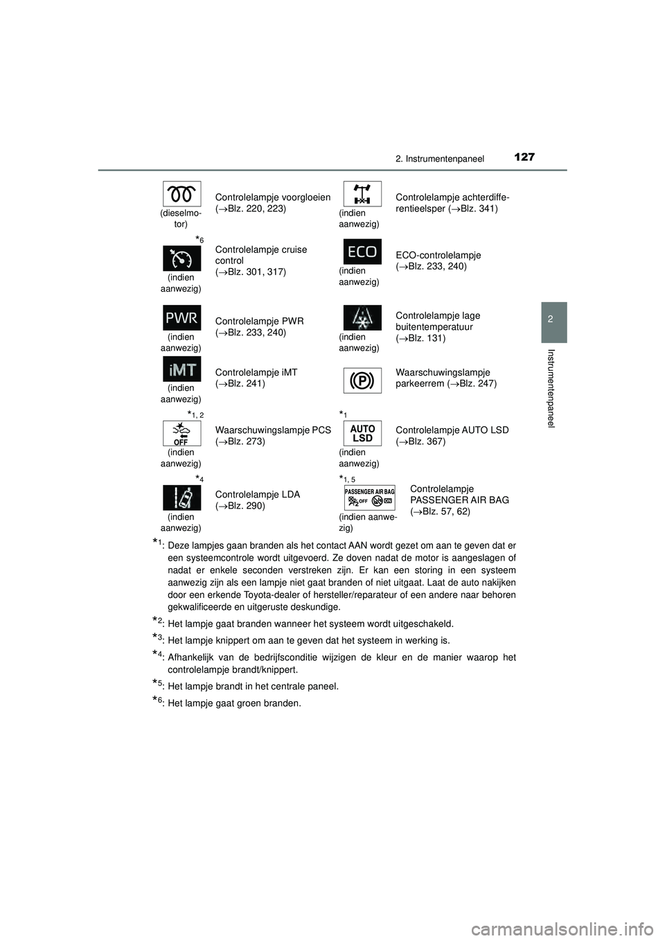 TOYOTA HILUX 2022 Instructieboekje (in Dutch) 1272. Instrumentenpaneel
2
Instrumentenpaneel
HILUX_OM_OM0K513E_(EE)
*1: Deze lampjes gaan branden als het contact AAN wordt gezet om aan te geven dat ereen systeemcontrole wordt uitgevoerd. Ze doven TOYOTA HILUX 2022 Instructieboekje (in Dutch) 1272. Instrumentenpaneel
2
Instrumentenpaneel
HILUX_OM_OM0K513E_(EE)
*1: Deze lampjes gaan branden als het contact AAN wordt gezet om aan te geven dat ereen systeemcontrole wordt uitgevoerd. Ze doven