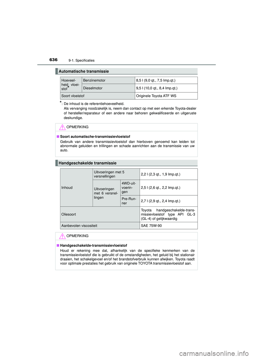 TOYOTA HILUX 2022 Instructieboekje (in Dutch) 6369-1. Specificaties
HILUX_OM_OM0K513E_(EE)
*: De inhoud is de referentiehoeveelheid.Als vervanging noodzakelijk is, neem dan contact op met een erkende Toyota-dealer
of hersteller/reparateur of een TOYOTA HILUX 2022 Instructieboekje (in Dutch) 6369-1. Specificaties
HILUX_OM_OM0K513E_(EE)
*: De inhoud is de referentiehoeveelheid.Als vervanging noodzakelijk is, neem dan contact op met een erkende Toyota-dealer
of hersteller/reparateur of een