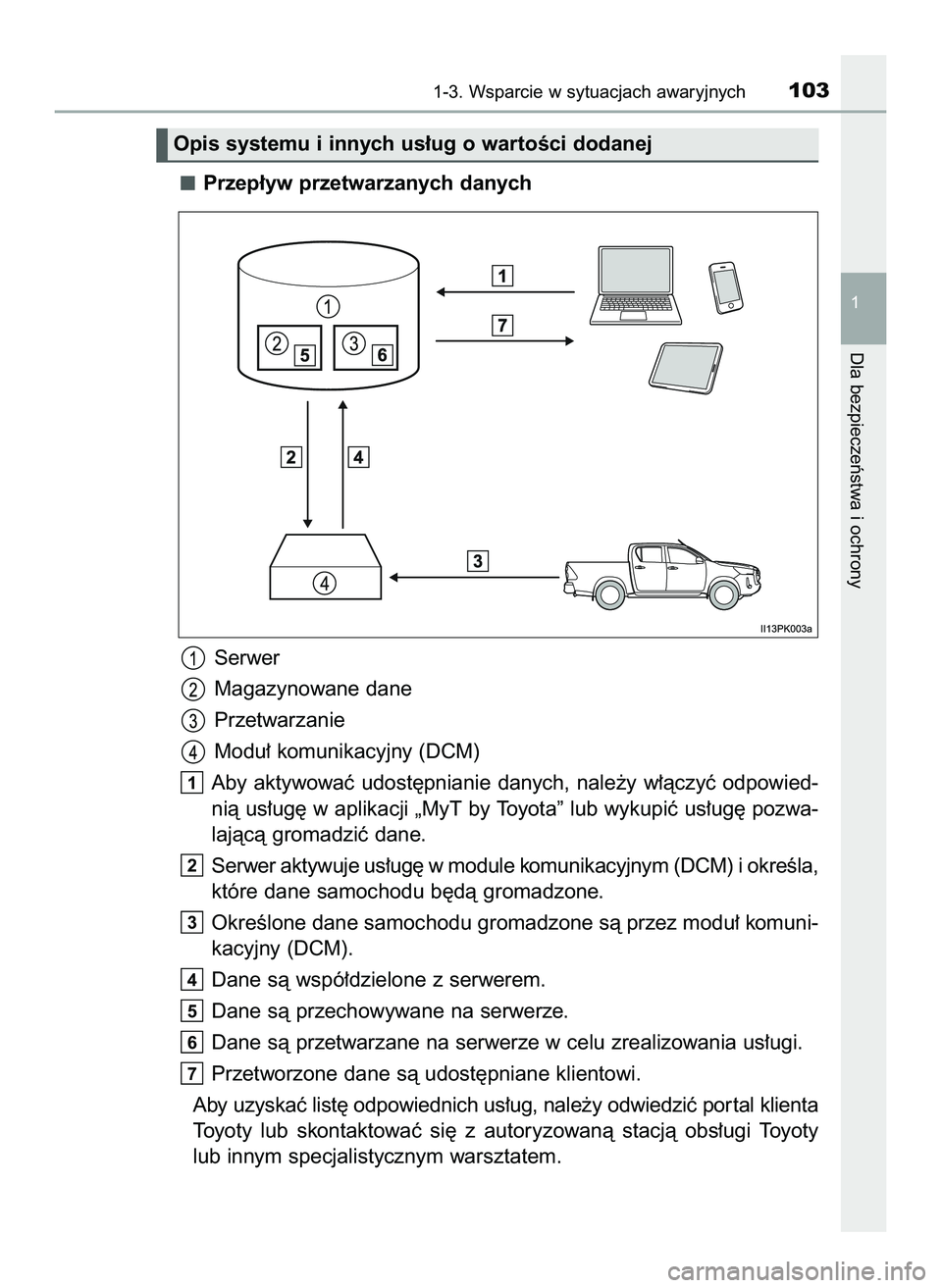 TOYOTA HILUX 2022  Instrukcja obsługi (in Polish) Przep∏yw przetwarzanych danych
Serwer
Magazynowane dane
Przetwarzanie
Modu∏ komunikacyjny (DCM)
Aby  aktywowaç  udost´pnianie  danych,  nale˝y  w∏àczyç  odpowied-
nià us∏ug´ w aplikacji