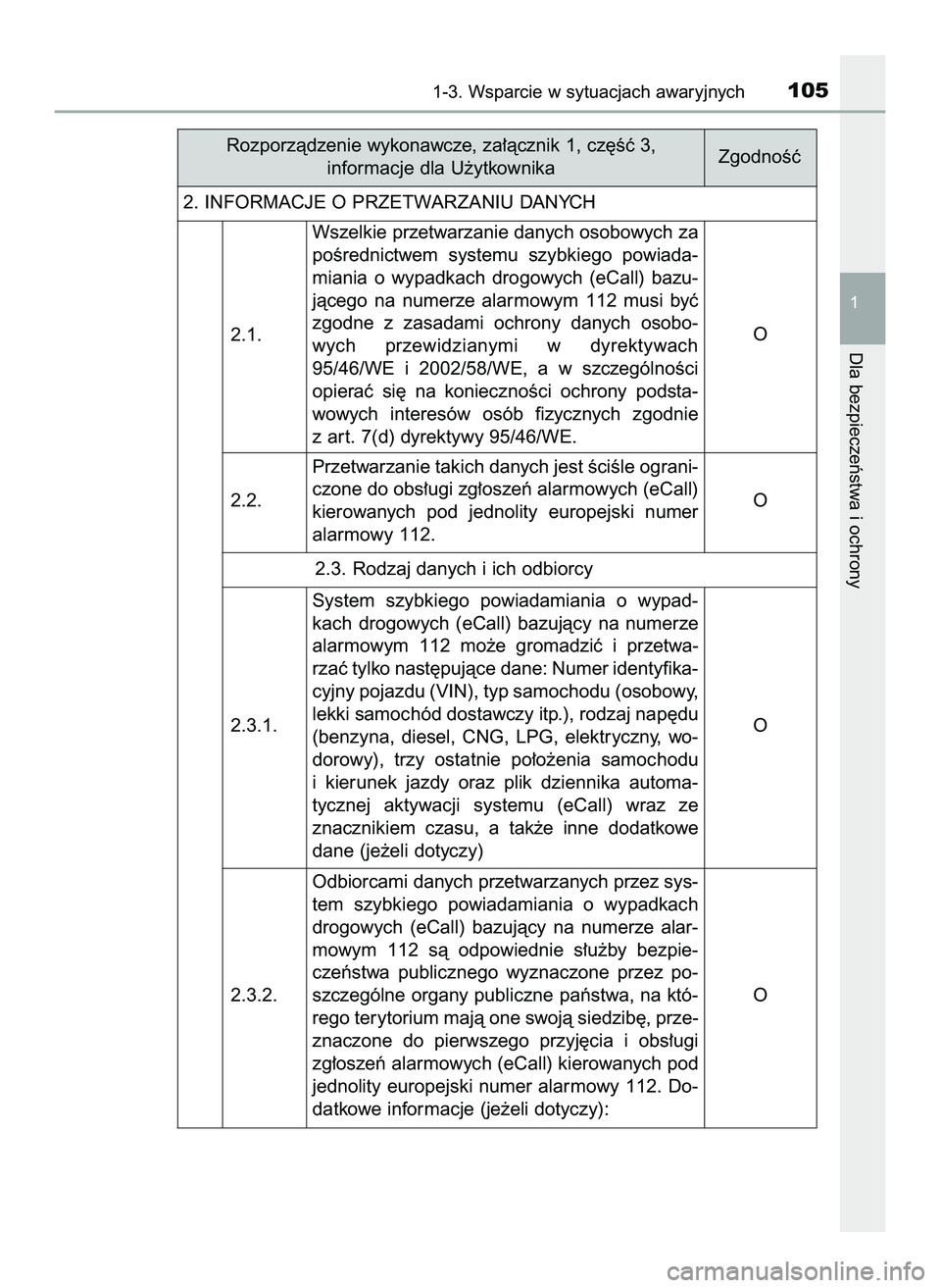 TOYOTA HILUX 2022  Instrukcja obsługi (in Polish) 1-3. Wsparcie w sytuacjach awaryjnych105
1
Dla bezpieczeƒstwa i ochrony
Rozporzàdzenie wykonawcze, za∏àcznik 1, cz´Êç 3,
informacje dla U˝ytkownika
2. INFORMACJE O PRZETWARZANIU DANYCH
2.3. R