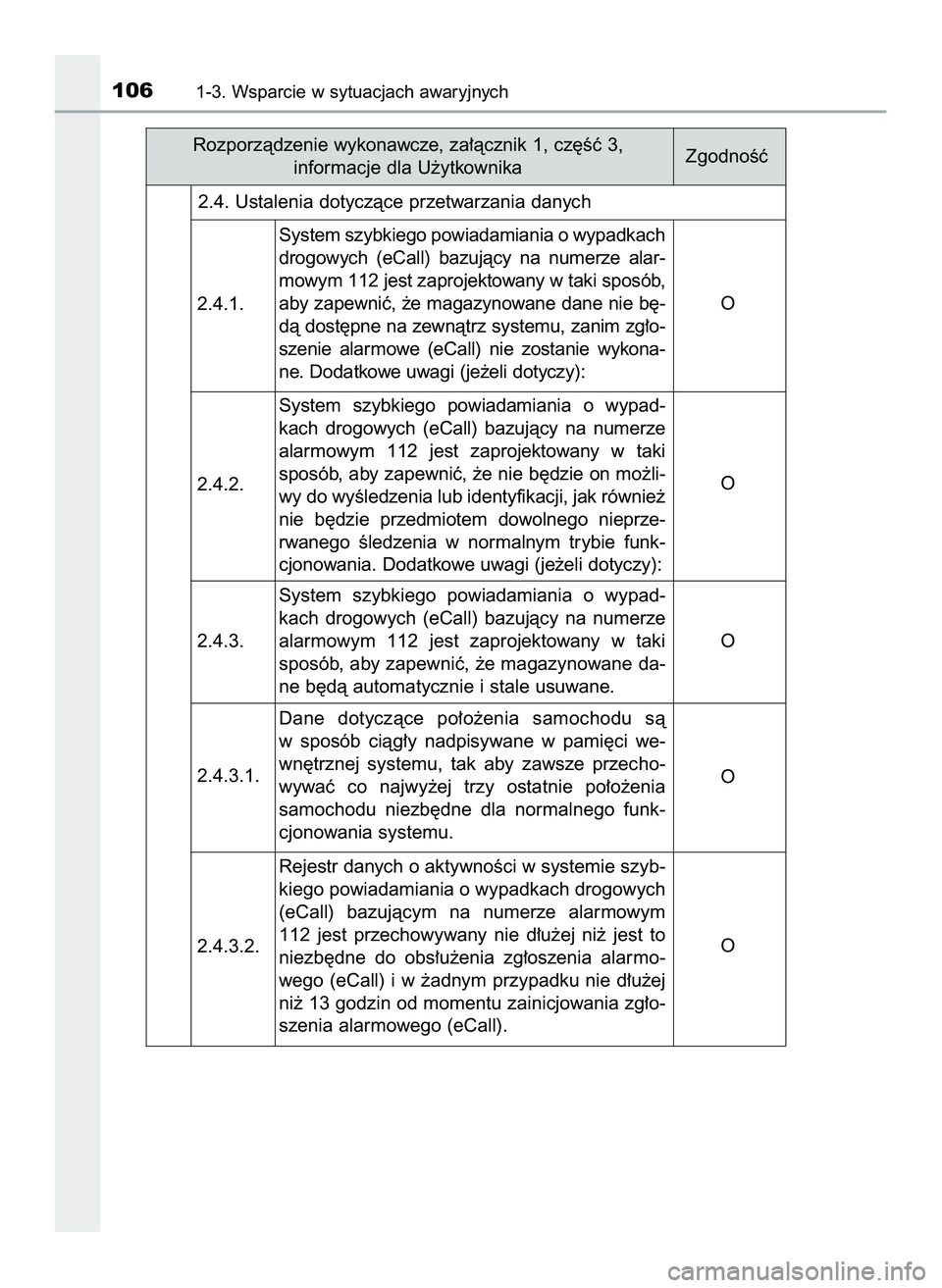 TOYOTA HILUX 2022  Instrukcja obsługi (in Polish) 1061-3. Wsparcie w sytuacjach awaryjnych
Rozporzàdzenie wykonawcze, za∏àcznik 1, cz´Êç 3,
informacje dla U˝ytkownika
2.4. Ustalenia dotyczàce przetwarzania danych
2.4.1.System szybkiego powia