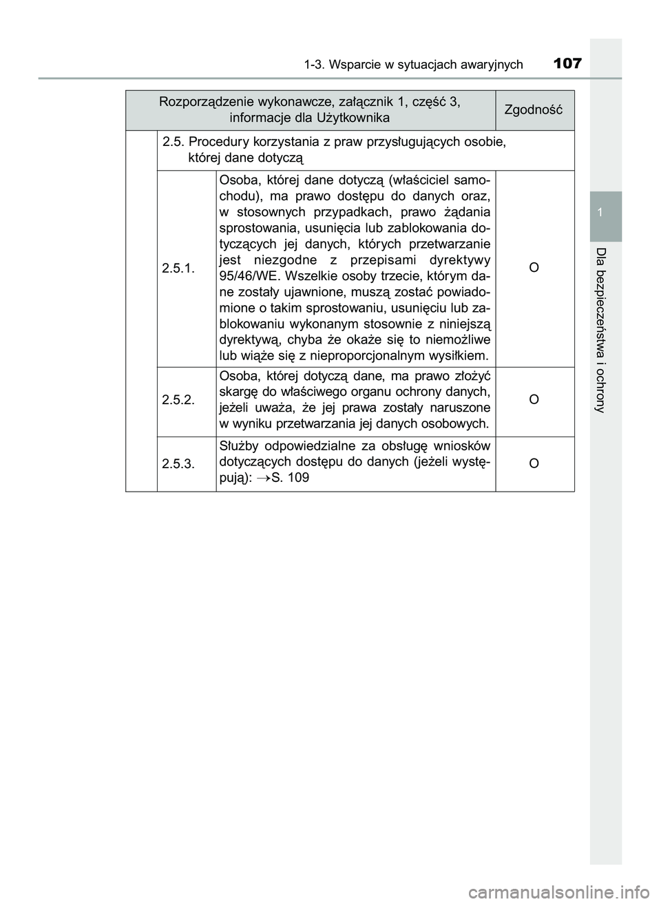 TOYOTA HILUX 2022  Instrukcja obsługi (in Polish) 1-3. Wsparcie w sytuacjach awaryjnych107
1
Dla bezpieczeƒstwa i ochrony
Rozporzàdzenie wykonawcze, za∏àcznik 1, cz´Êç 3,
informacje dla U˝ytkownika
2.5. Procedury korzystania z praw przys∏u