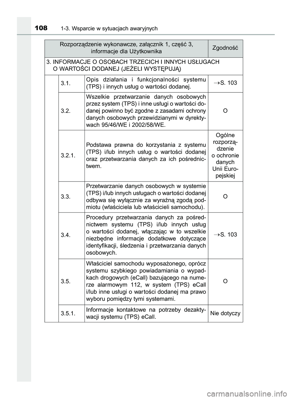 TOYOTA HILUX 2022  Instrukcja obsługi (in Polish) 1081-3. Wsparcie w sytuacjach awaryjnych
Rozporzàdzenie wykonawcze, za∏àcznik 1, cz´Êç 3,
informacje dla U˝ytkownika
3. INFORMACJE O OSOBACH TRZECICH I INNYCH US¸UGACH
O WARTOÂCI DODANEJ (JE