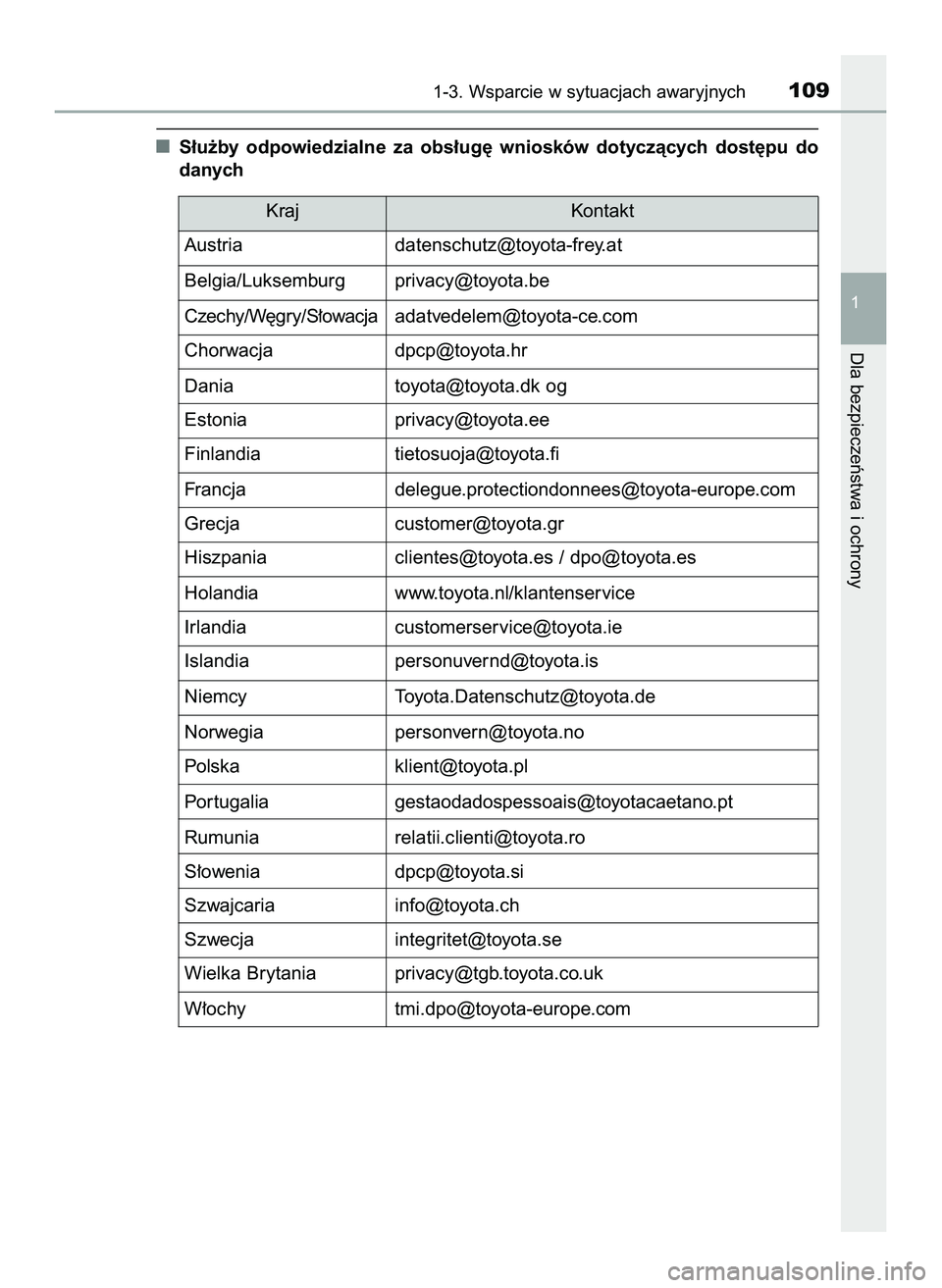 TOYOTA HILUX 2022  Instrukcja obsługi (in Polish) S∏u˝by  odpowiedzialne  za  obs∏ug´  wniosków  dotyczàcych  dost´pu  do
danych
1-3. Wsparcie w sytuacjach awaryjnych109
1
Dla bezpieczeƒstwa i ochrony
Austria datenschutz@toyota-frey.at
Belg