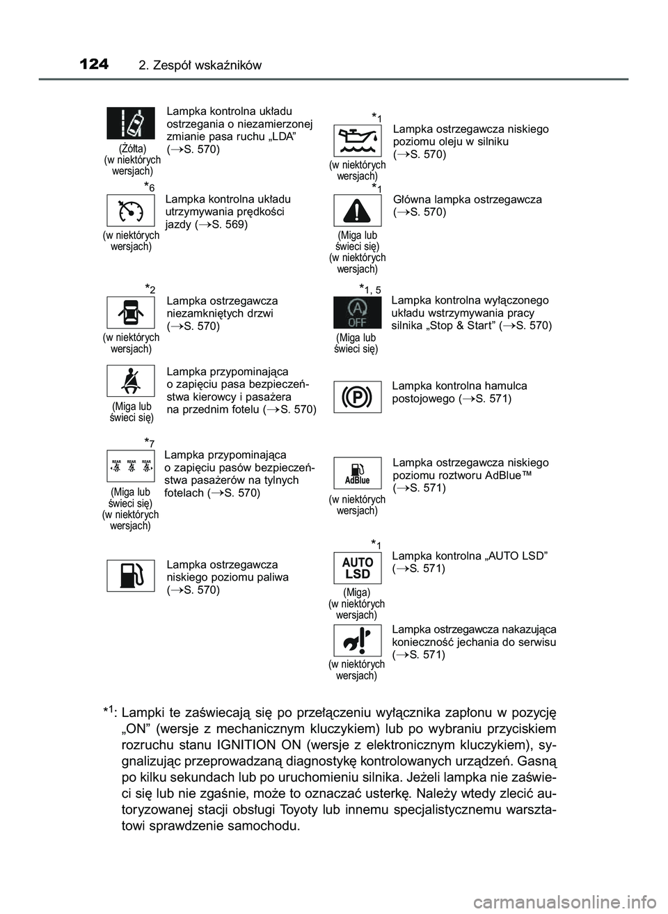 TOYOTA HILUX 2022  Instrukcja obsługi (in Polish) *1: Lampki  te  zaÊwiecajà  si´  po  prze∏àczeniu  wy∏àcznika  zap∏onu  w pozycj´
„ON”  (wersje  z mechanicznym  kluczykiem)  lub  po  wybraniu  przyciskiem
rozruchu  stanu  IGNITION  