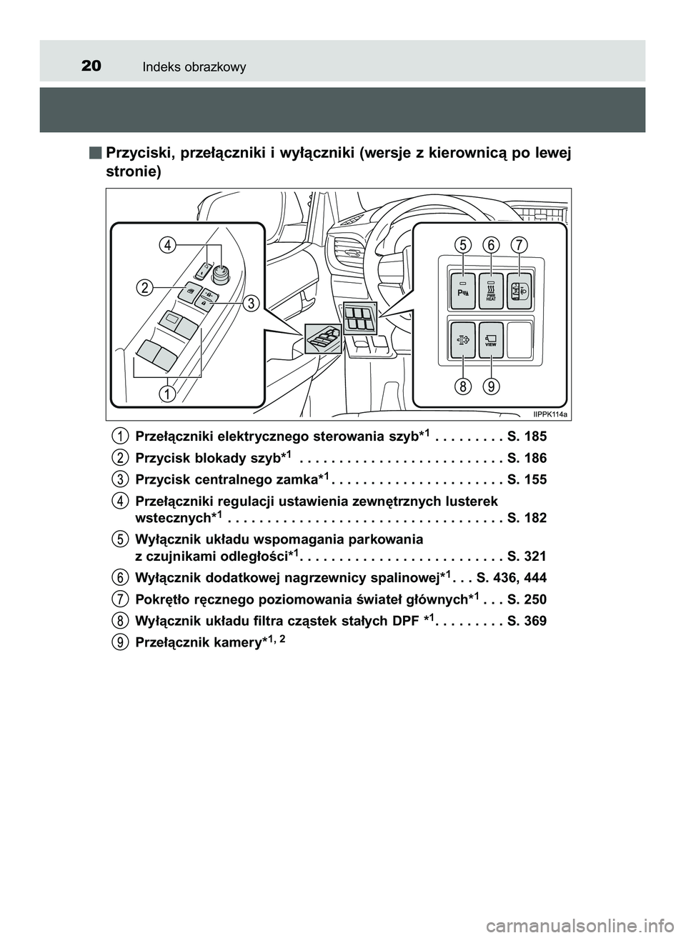 TOYOTA HILUX 2022 Instrukcja obsługi (in Polish) Indeks obrazkowy20
Przyciski, prze∏àczniki i wy∏àczniki (wersje z kierownicà po lewej
stronie)
Prze∏àczniki elektrycznego sterowania szyb*1. . . . . . . . . S. 185
Przycisk blokady szyb*
1. TOYOTA HILUX 2022 Instrukcja obsługi (in Polish) Indeks obrazkowy20
Przyciski, prze∏àczniki i wy∏àczniki (wersje z kierownicà po lewej
stronie)
Prze∏àczniki elektrycznego sterowania szyb*1. . . . . . . . . S. 185
Przycisk blokady szyb*
1.