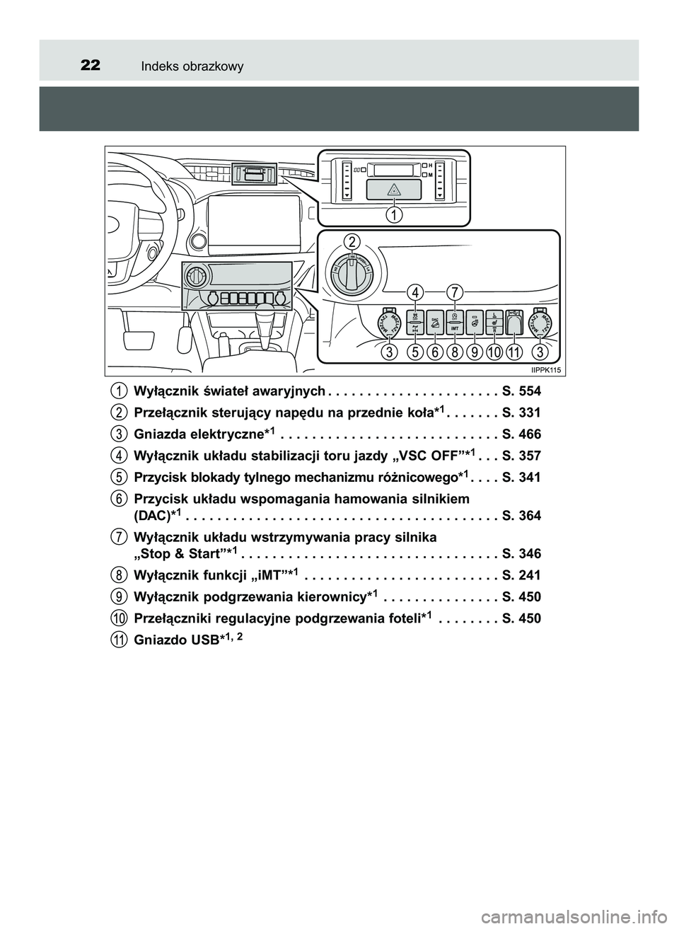TOYOTA HILUX 2022 Instrukcja obsługi (in Polish) Indeks obrazkowy22
Wy∏àcznik Êwiate∏ awaryjnych . . . . . . . . . . . . . . . . . . . . . . S. 554
Prze∏àcznik sterujàcy nap´du na przednie ko∏a*
1. . . . . . . S. 331
Gniazda elektryczne TOYOTA HILUX 2022 Instrukcja obsługi (in Polish) Indeks obrazkowy22
Wy∏àcznik Êwiate∏ awaryjnych . . . . . . . . . . . . . . . . . . . . . . S. 554
Prze∏àcznik sterujàcy nap´du na przednie ko∏a*
1. . . . . . . S. 331
Gniazda elektryczne