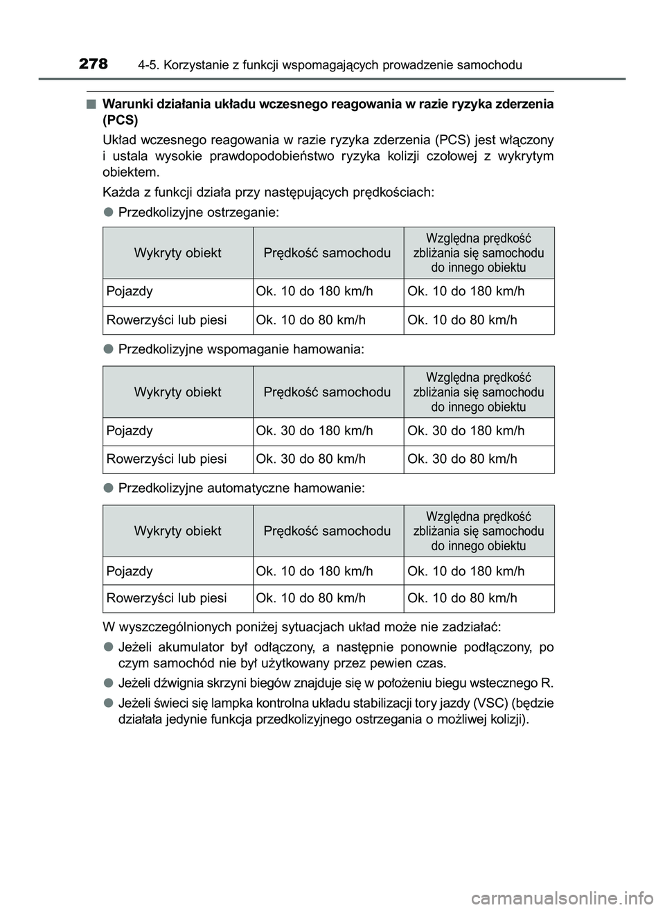 TOYOTA HILUX 2022  Instrukcja obsługi (in Polish) Warunki dzia∏ania uk∏adu wczesnego reagowania w razie ryzyka zderzenia
(PCS)
Uk∏ad wczesnego reagowania w razie ryzyka zderzenia (PCS) jest w∏àczony
i ustala  wysokie  prawdopodobieƒstwo  ry