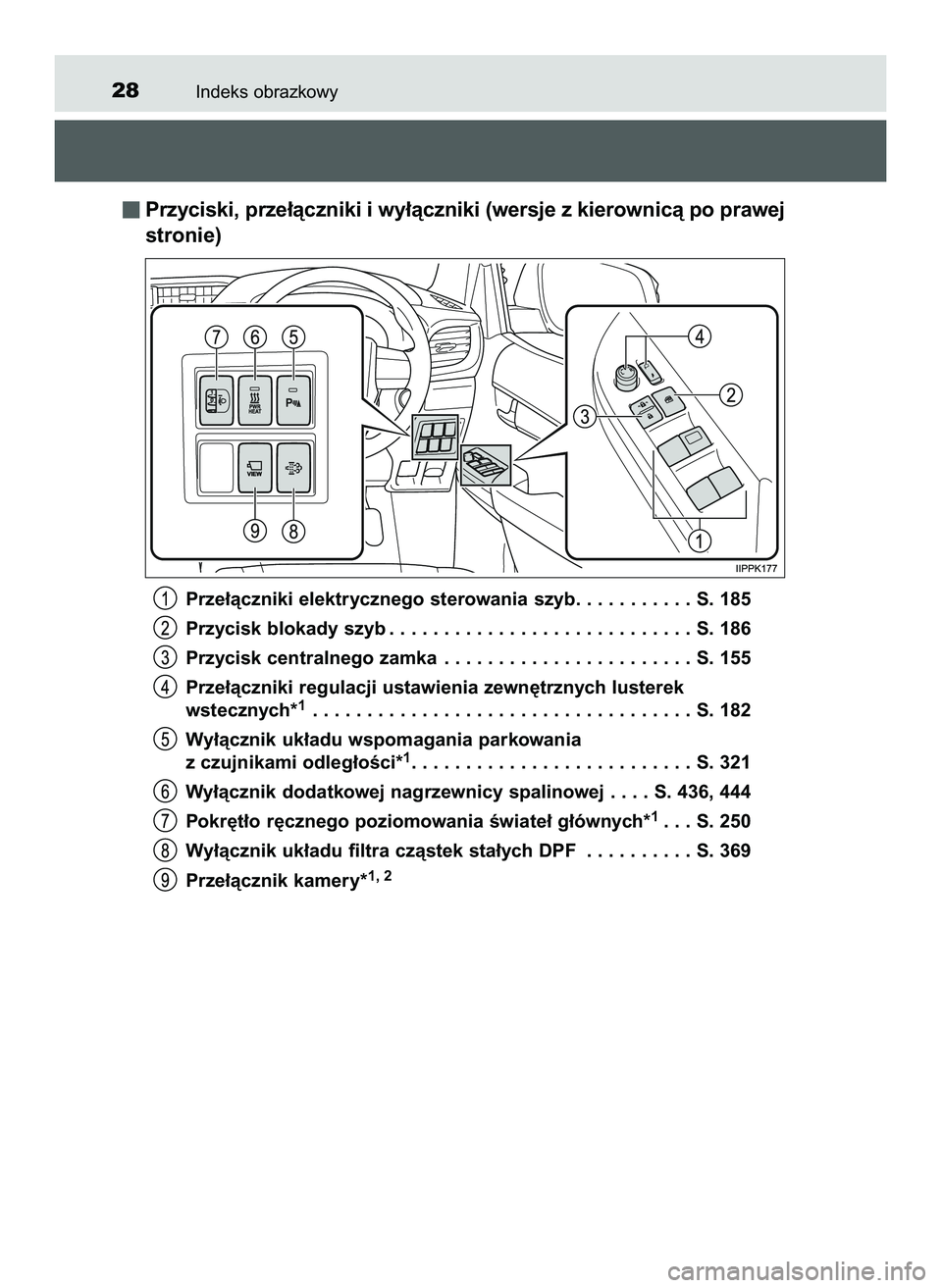 TOYOTA HILUX 2022 Instrukcja obsługi (in Polish) Indeks obrazkowy28
Przyciski, prze∏àczniki i wy∏àczniki (wersje z kierownicà po prawej
stronie)
Prze∏àczniki elektrycznego sterowania szyb. . . . . . . . . . . S. 185
Przycisk blokady szyb . TOYOTA HILUX 2022 Instrukcja obsługi (in Polish) Indeks obrazkowy28
Przyciski, prze∏àczniki i wy∏àczniki (wersje z kierownicà po prawej
stronie)
Prze∏àczniki elektrycznego sterowania szyb. . . . . . . . . . . S. 185
Przycisk blokady szyb .