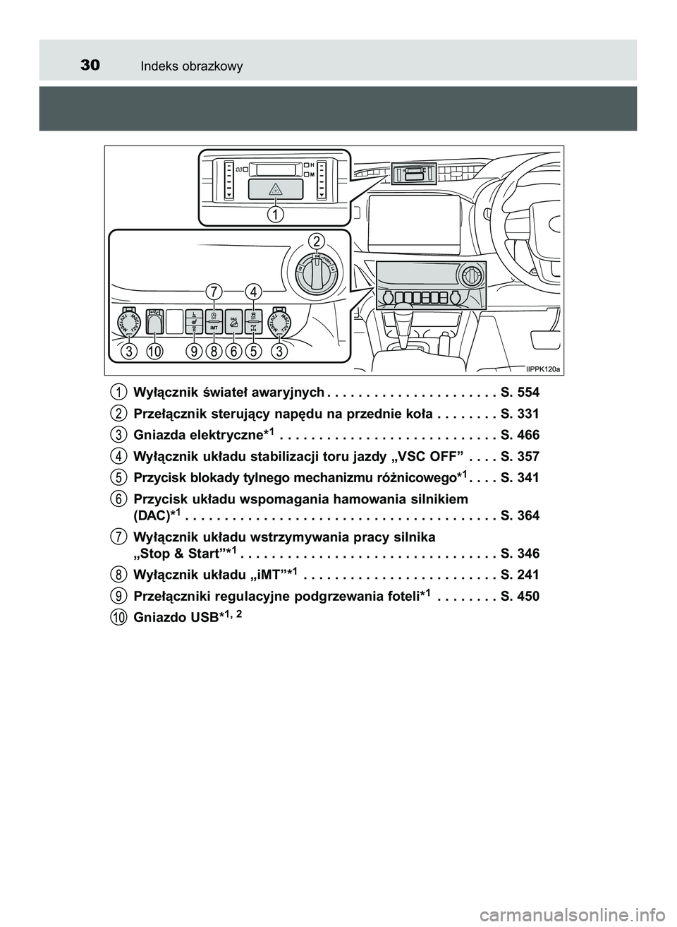 TOYOTA HILUX 2022  Instrukcja obsługi (in Polish) Indeks obrazkowy30
Wy∏àcznik Êwiate∏ awaryjnych . . . . . . . . . . . . . . . . . . . . . . S. 554
Prze∏àcznik sterujàcy nap´du na przednie ko∏a . . . . . . . . S. 331
Gniazda elektryczne