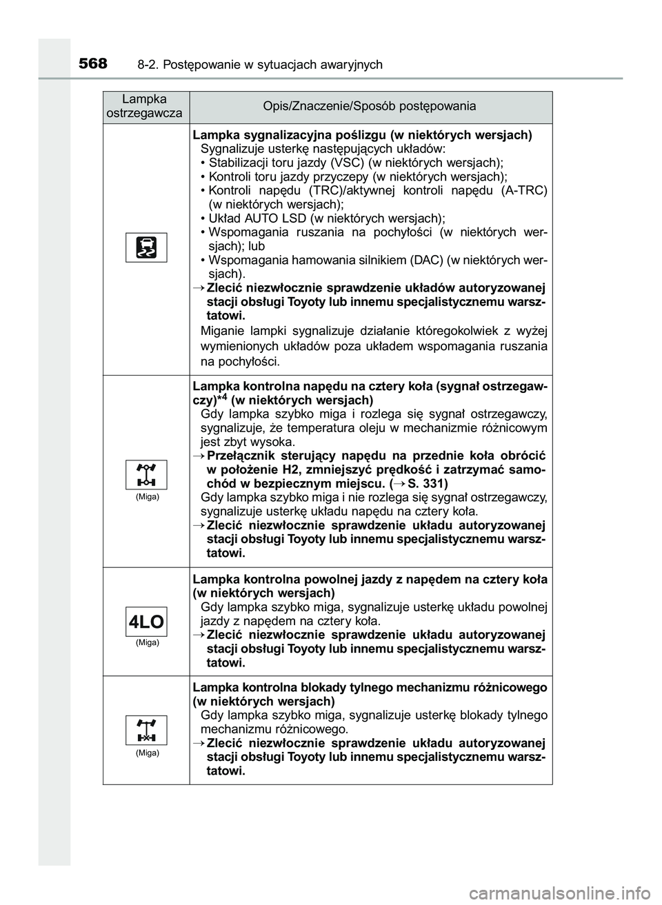 TOYOTA HILUX 2022  Instrukcja obsługi (in Polish) 5688-2. Post´powanie w sytuacjach awaryjnych
Lampka sygnalizacyjna poÊlizgu (w niektórych wersjach)
Sygnalizuje usterk´ nast´pujàcych uk∏adów:
• Stabilizacji toru jazdy (VSC) (w niektórych