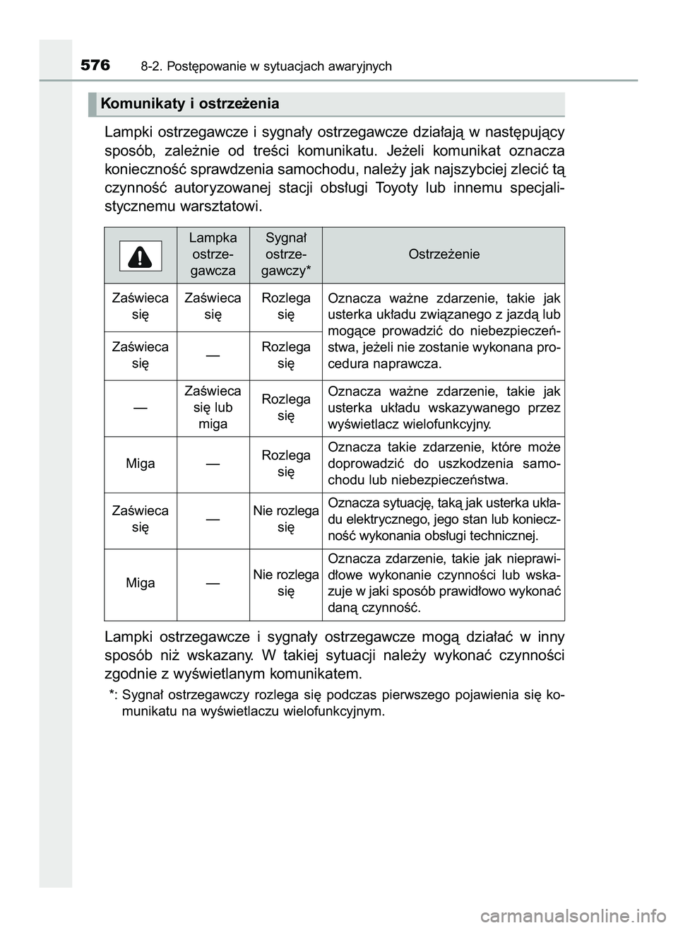 TOYOTA HILUX 2022  Instrukcja obsługi (in Polish) Lampki  ostrzegawcze  i sygna∏y  ostrzegawcze  dzia∏ajà  w nast´pujàcy
sposób,  zale˝nie  od  treÊci  komunikatu.  Je˝eli  komunikat  oznacza 
koniecznoÊç sprawdzenia samochodu, nale˝y j