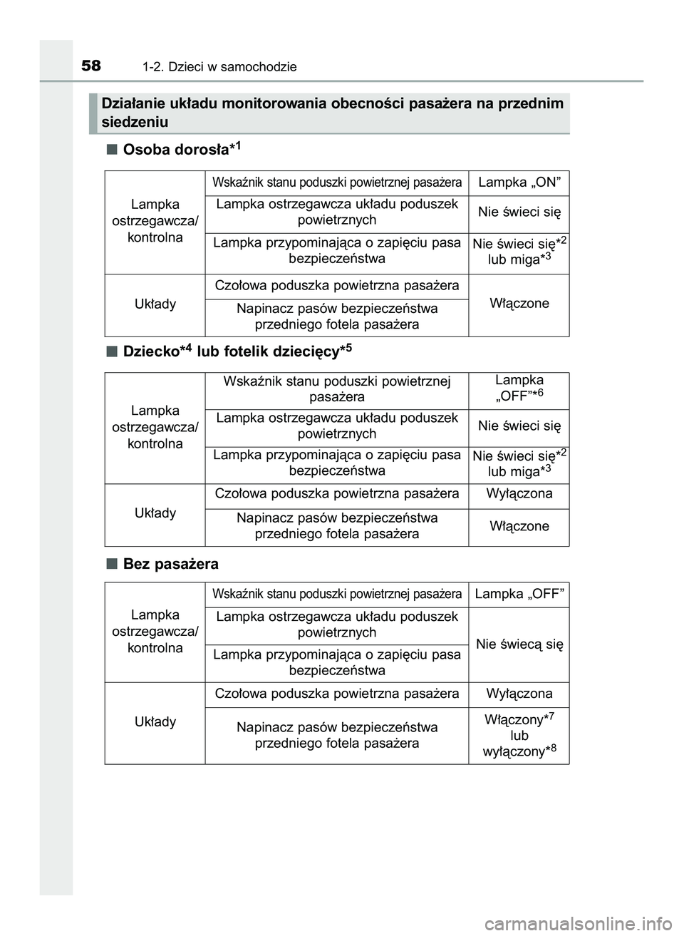 TOYOTA HILUX 2022  Instrukcja obsługi (in Polish) Osoba doros∏a*1
Dziecko*4lub fotelik dzieci´cy*5
Bez pasa˝era
581-2. Dzieci w samochodzie
Dzia∏anie uk∏adu monitorowania obecnoÊci pasa˝era na przednim
siedzeniu
Lampka 
ostrzegawcza/
kontro