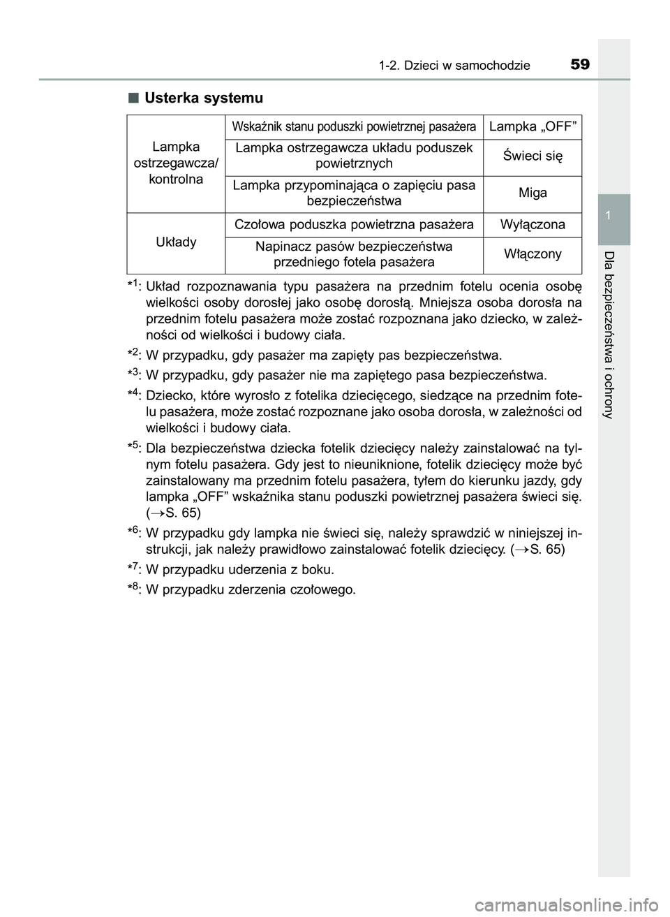 TOYOTA HILUX 2022  Instrukcja obsługi (in Polish) Usterka systemu
*1: Uk∏ad  rozpoznawania  typu  pasa˝era  na  przednim  fotelu  ocenia  osob´
wielkoÊci  osoby  doros∏ej  jako  osob´  doros∏à.  Mniejsza  osoba  doros∏a  na
przednim fote