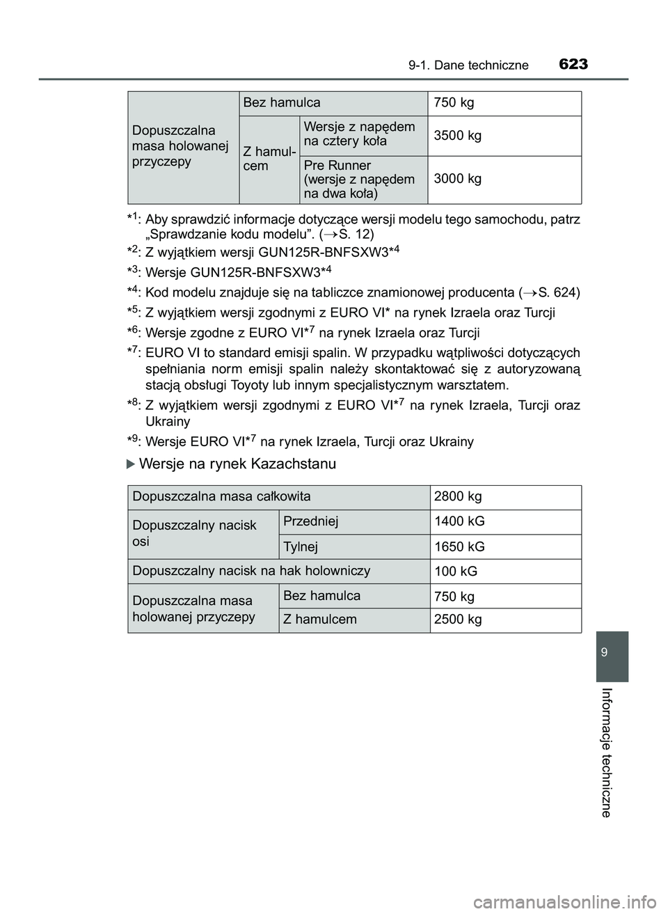 TOYOTA HILUX 2022  Instrukcja obsługi (in Polish) *1: Aby sprawdziç informacje dotyczàce wersji modelu tego samochodu, patrz
„Sprawdzanie kodu modelu”. (
S.  12)
*2: Z wyjàtkiem wersji GUN125R-BNFSXW3*4
*3: Wersje GUN125R-BNFSXW3*4
*4: Kod mo