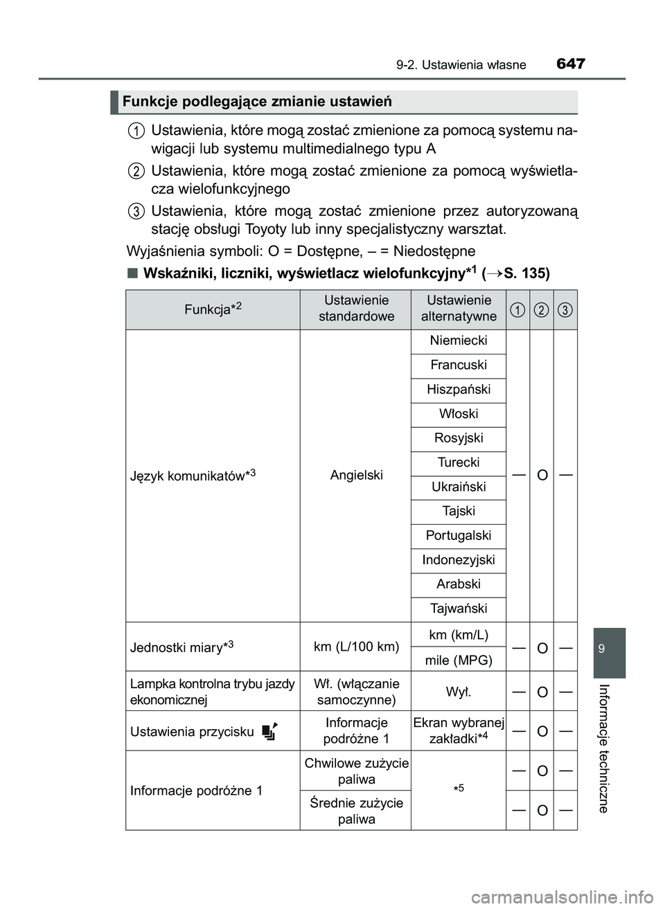 TOYOTA HILUX 2022  Instrukcja obsługi (in Polish) Ustawienia, które mogà zostaç zmienione za pomocà systemu na-
wigacji lub systemu multimedialnego typu A
Ustawienia,  które  mogà  zostaç  zmienione  za  pomocà  wyÊwietla-
cza wielofunkcyjne