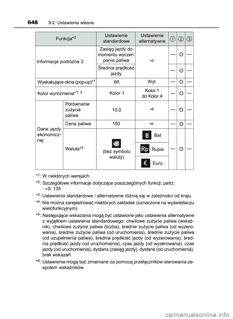 TOYOTA HILUX 2022  Instrukcja obsługi (in Polish) *1: W niektórych wersjach.
*
2: Szczegó∏owe informacje dotyczàce poszczególnych funkcji, patrz:
S. 135
*
3: Ustawienia standardowe i alternatywne ró˝nià si´ w zale˝noÊci od kraju.
*
4: Ni