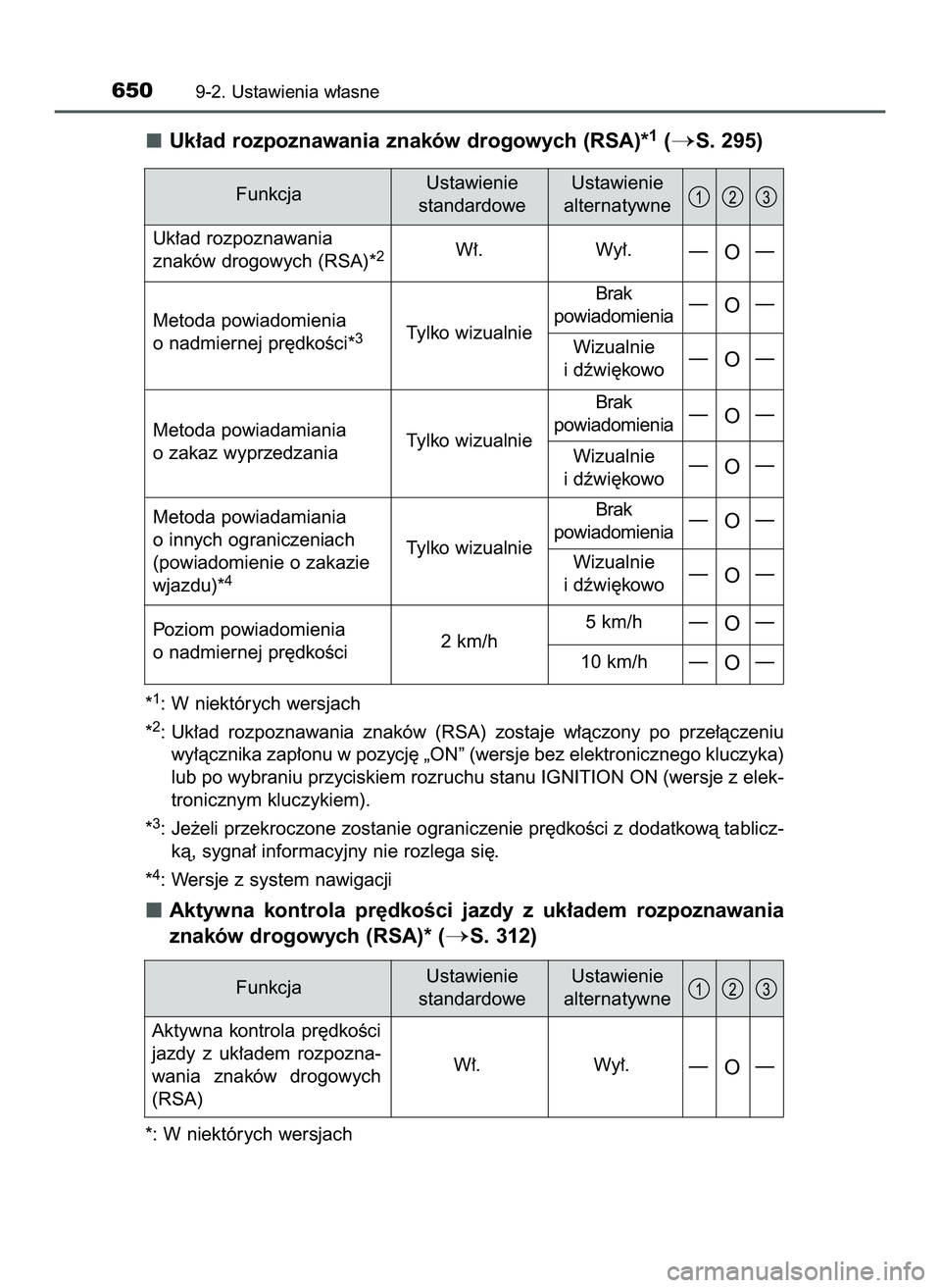 TOYOTA HILUX 2022  Instrukcja obsługi (in Polish) Uk∏ad rozpoznawania znaków drogowych (RSA)*1(S. 295)
*1: W niektórych wersjach
*
2: Uk∏ad  rozpoznawania  znaków  (RSA)  zostaje  w∏àczony  po  prze∏àczeniu
wy∏àcznika zap∏onu w poz
