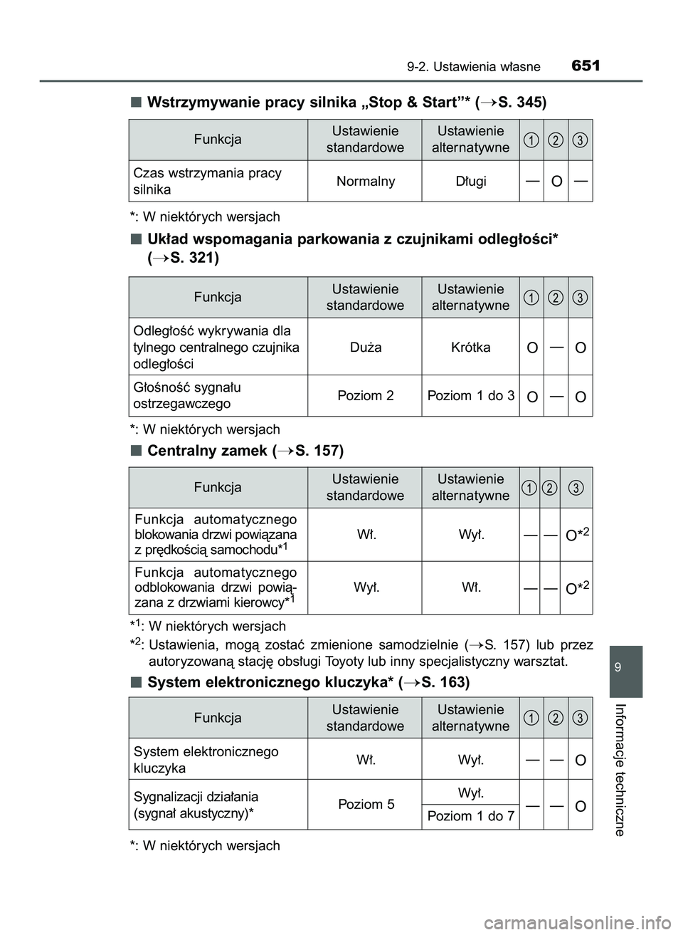 TOYOTA HILUX 2022  Instrukcja obsługi (in Polish) Wstrzymywanie pracy silnika „Stop & Start”* (S. 345)
*: W niektórych wersjach
Uk∏ad wspomagania parkowania z czujnikami odleg∏oÊci*
(
S. 321)
*: W niektórych wersjach
Centralny zamek (S.