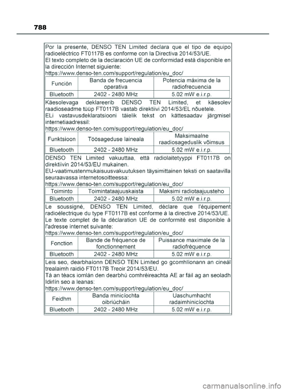 TOYOTA HILUX 2022 Instrukcja obsługi (in Polish) 788
47 Hilux OM0K513E 10/21/21 3:26 PM Page 788 (Black plate) TOYOTA HILUX 2022 Instrukcja obsługi (in Polish) 788
47 Hilux OM0K513E 10/21/21 3:26 PM Page 788 (Black plate)