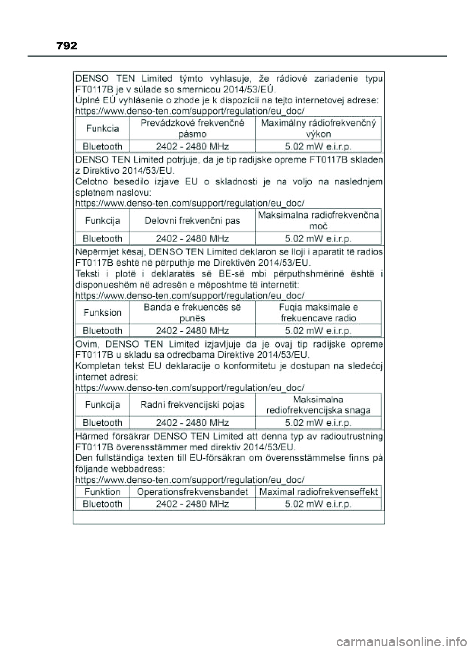 TOYOTA HILUX 2022 Instrukcja obsługi (in Polish) 792
47 Hilux OM0K513E 10/21/21 3:26 PM Page 792 (Black plate) TOYOTA HILUX 2022 Instrukcja obsługi (in Polish) 792
47 Hilux OM0K513E 10/21/21 3:26 PM Page 792 (Black plate)
