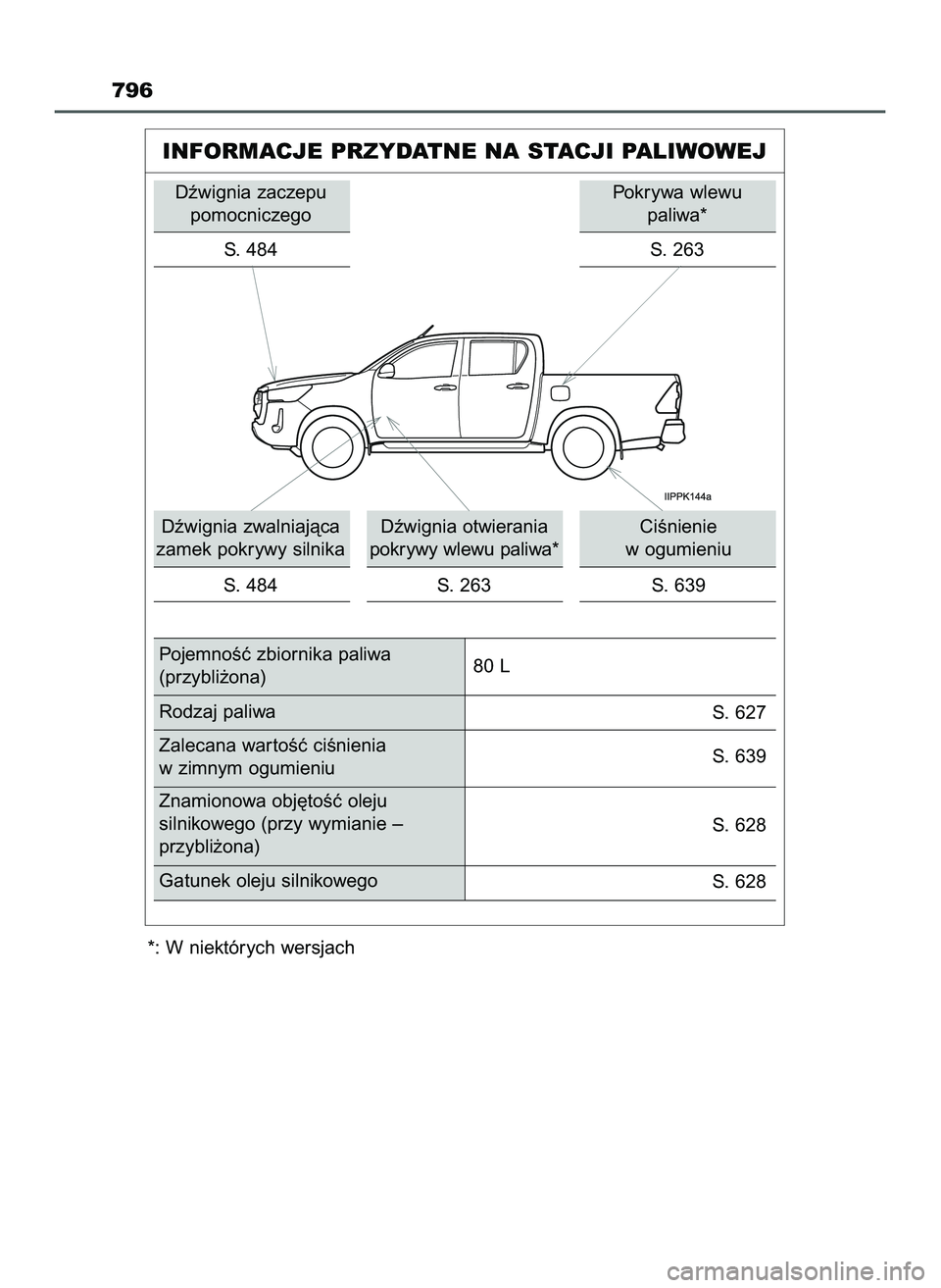 TOYOTA HILUX 2022 Instrukcja obsługi (in Polish) 796
INFORMACJE PRZYDATNE NA STACJI PALIWOWEJ
Dêwignia zaczepu
pomocniczego
S. 484
Dêwignia zwalniajàca
zamek pokrywy silnika
S. 484Dêwignia otwierania
pokrywy wlewu paliwa*
S. 263CiÊnienie
w og TOYOTA HILUX 2022 Instrukcja obsługi (in Polish) 796
INFORMACJE PRZYDATNE NA STACJI PALIWOWEJ
Dêwignia zaczepu
pomocniczego
S. 484
Dêwignia zwalniajàca
zamek pokrywy silnika
S. 484Dêwignia otwierania
pokrywy wlewu paliwa*
S. 263CiÊnienie
w og