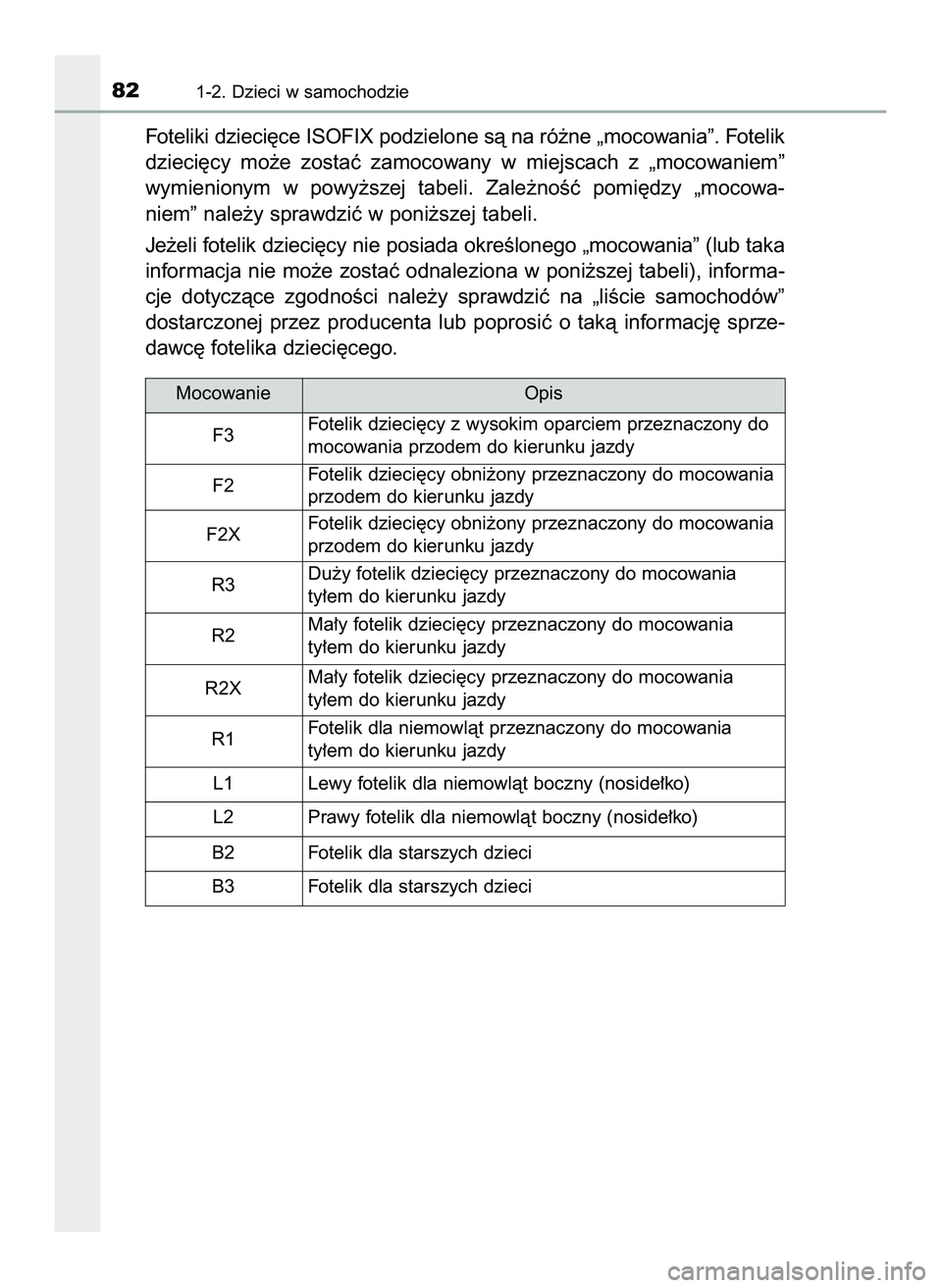 TOYOTA HILUX 2022 Instrukcja obsługi (in Polish) Foteliki dzieci´ce ISOFIX podzielone sà na ró˝ne „mocowania”. Fotelik
dzieci´cy mo˝e zostaç zamocowany w miejscach z „mocowaniem”
wymienionym w powy˝szej tabeli. Zale˝noÊç TOYOTA HILUX 2022 Instrukcja obsługi (in Polish) Foteliki dzieci´ce ISOFIX podzielone sà na ró˝ne „mocowania”. Fotelik
dzieci´cy mo˝e zostaç zamocowany w miejscach z „mocowaniem”
wymienionym w powy˝szej tabeli. Zale˝noÊç