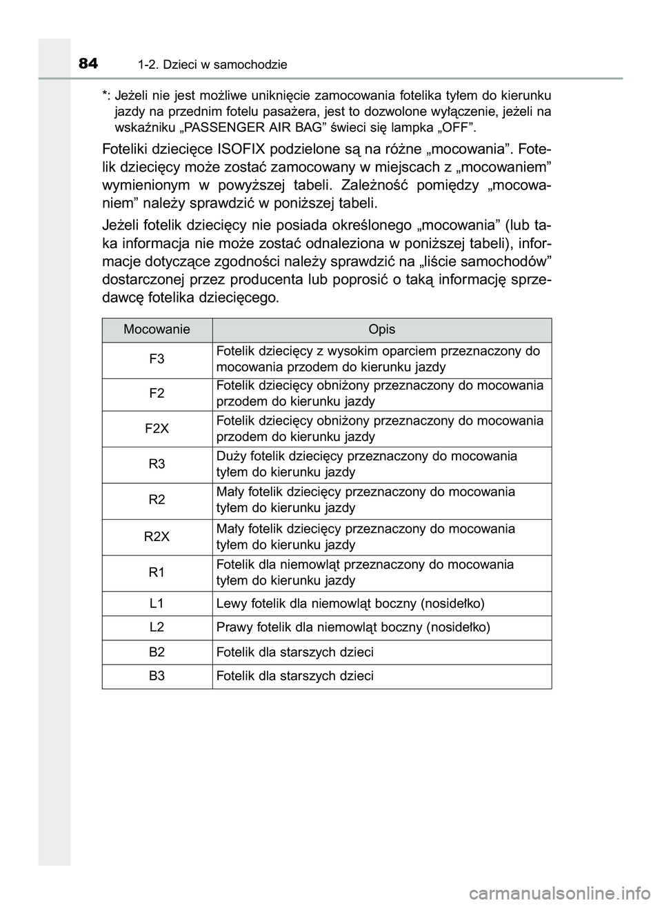 TOYOTA HILUX 2022 Instrukcja obsługi (in Polish) *: Je˝eli nie jest mo˝liwe unikni´cie zamocowania fotelika ty∏em do kierunku
jazdy na przednim fotelu pasa˝era, jest to dozwolone wy∏àczenie, je˝eli na
wskaêniku „PASSENGER AIR B TOYOTA HILUX 2022 Instrukcja obsługi (in Polish) *: Je˝eli nie jest mo˝liwe unikni´cie zamocowania fotelika ty∏em do kierunku
jazdy na przednim fotelu pasa˝era, jest to dozwolone wy∏àczenie, je˝eli na
wskaêniku „PASSENGER AIR B