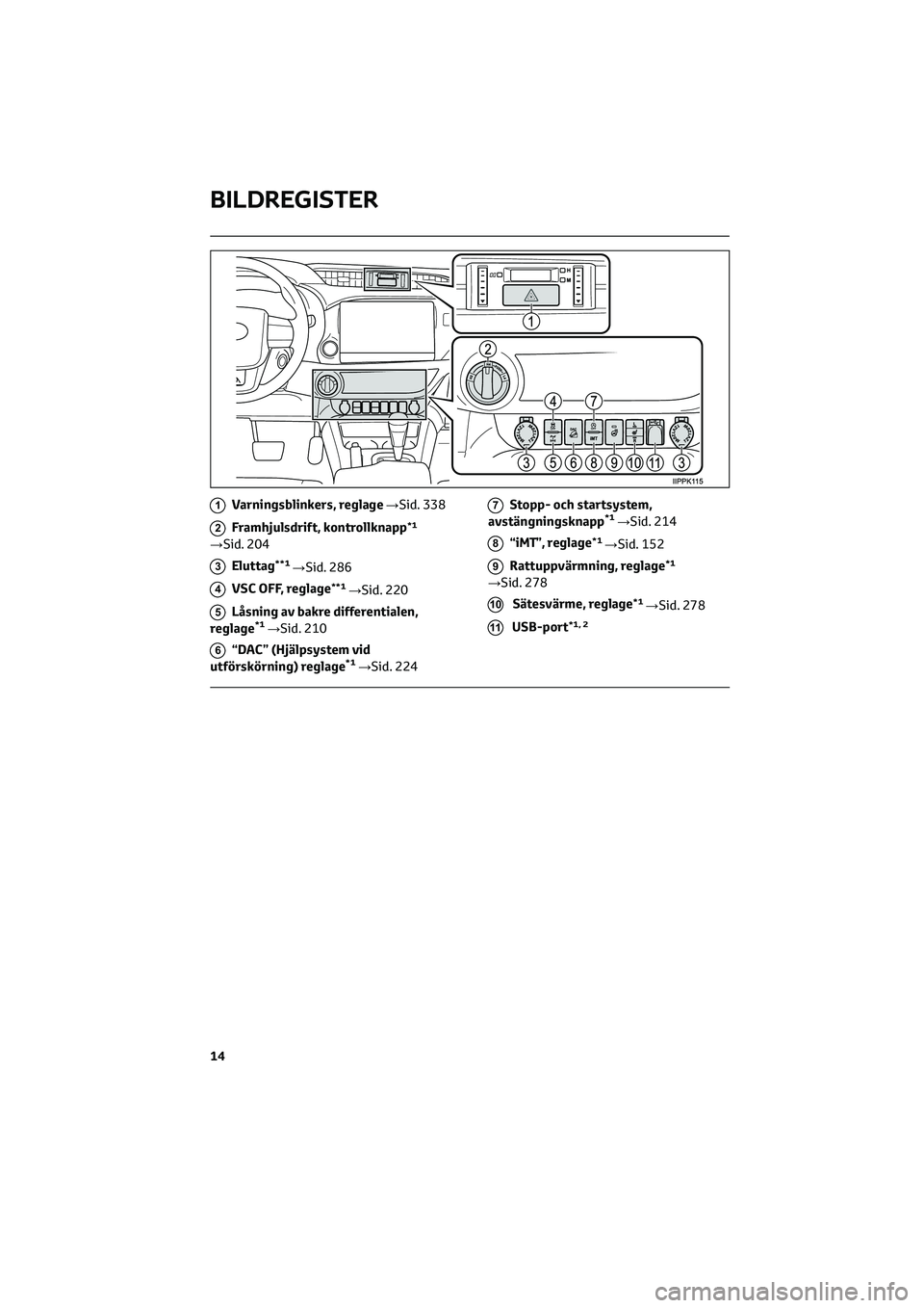 TOYOTA HILUX 2022  Bruksanvisningar (in Swedish) 1Varningsblinkers, reglage→Sid. 338
2Framhjulsdrift, kontrollknapp*1
→Sid. 204
3Eluttag**1→Sid. 286
4VSC OFF, reglage**1→Sid. 220
5Låsning av bakre differentialen,
reglage*1→Sid. 210
6“DA