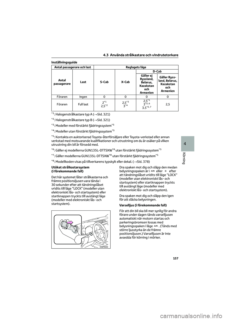 TOYOTA HILUX 2022 Bruksanvisningar (in Swedish) Inställningsguide
Antal passagerare och lastReglagets läge
Antal
passagerare Last S-Cab X-Cab D-Cab
Gäller ej
Ryssland, Belarus,
Kazakstan och
Armenien Gäller Ryss-
land, Belarus, Kazakstan och
Ar TOYOTA HILUX 2022 Bruksanvisningar (in Swedish) Inställningsguide
Antal passagerare och lastReglagets läge
Antal
passagerare Last S-Cab X-Cab D-Cab
Gäller ej
Ryssland, Belarus,
Kazakstan och
Armenien Gäller Ryss-
land, Belarus, Kazakstan och
Ar