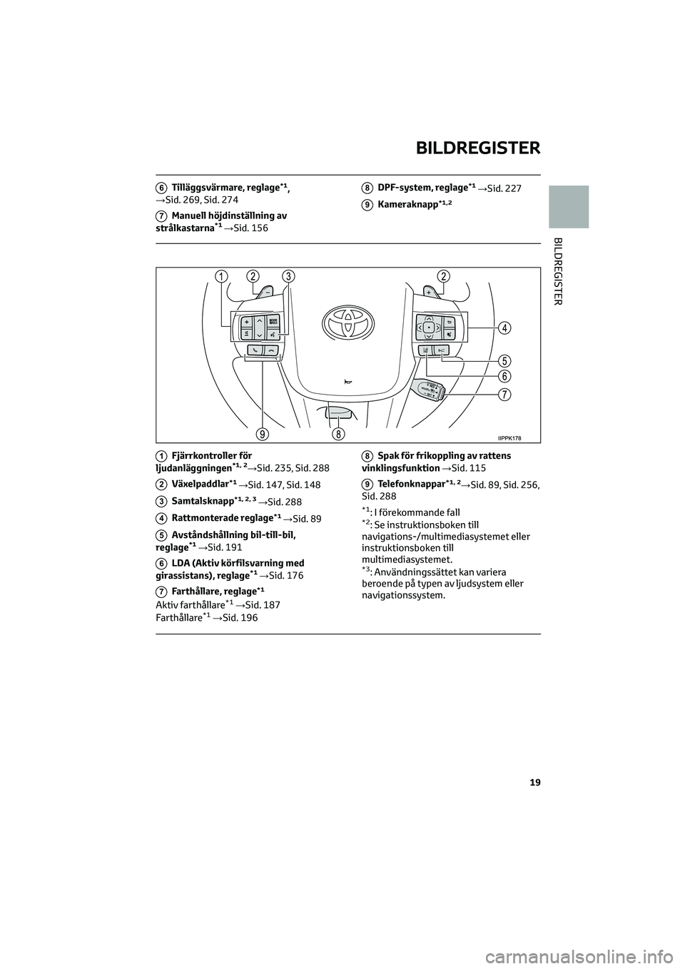 TOYOTA HILUX 2022  Bruksanvisningar (in Swedish) 6Tilläggsvärmare, reglage*1,
→Sid. 269, Sid. 274
7Manuell höjdinställning av
strålkastarna*1→Sid. 156
8DPF-system, reglage*1→Sid. 227
9Kameraknapp*1,2
1Fjärrkontroller för
ljudanläggning