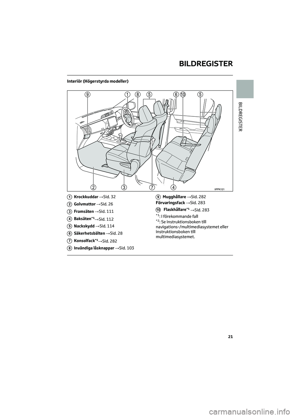TOYOTA HILUX 2022 Bruksanvisningar (in Swedish) Interiör (Högerstyrda modeller)
1Krockkuddar→Sid. 32
2Golvmattor→Sid. 26
3Framsäten→Sid. 111
4Baksäten*1→Sid. 112
5Nackskydd→Sid. 114
6Säkerhetsbälten→Sid. 28
7Konsolfack*1→Sid. 28 TOYOTA HILUX 2022 Bruksanvisningar (in Swedish) Interiör (Högerstyrda modeller)
1Krockkuddar→Sid. 32
2Golvmattor→Sid. 26
3Framsäten→Sid. 111
4Baksäten*1→Sid. 112
5Nackskydd→Sid. 114
6Säkerhetsbälten→Sid. 28
7Konsolfack*1→Sid. 28