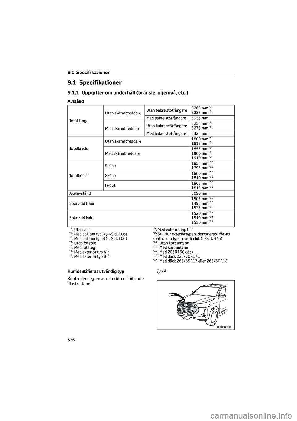 TOYOTA HILUX 2022 Bruksanvisningar (in Swedish) 9.1 Specifikationer
9.1.1 Uppgifter om underhåll (bränsle, oljenivå, etc.)
Avstånd
Total längdUtan skärmbreddareUtan bakre stötfångare5265 mm
*2
5285 mm*3
Med bakre stötfångare 5335 mm
Med s TOYOTA HILUX 2022 Bruksanvisningar (in Swedish) 9.1 Specifikationer
9.1.1 Uppgifter om underhåll (bränsle, oljenivå, etc.)
Avstånd
Total längdUtan skärmbreddareUtan bakre stötfångare5265 mm
*2
5285 mm*3
Med bakre stötfångare 5335 mm
Med s