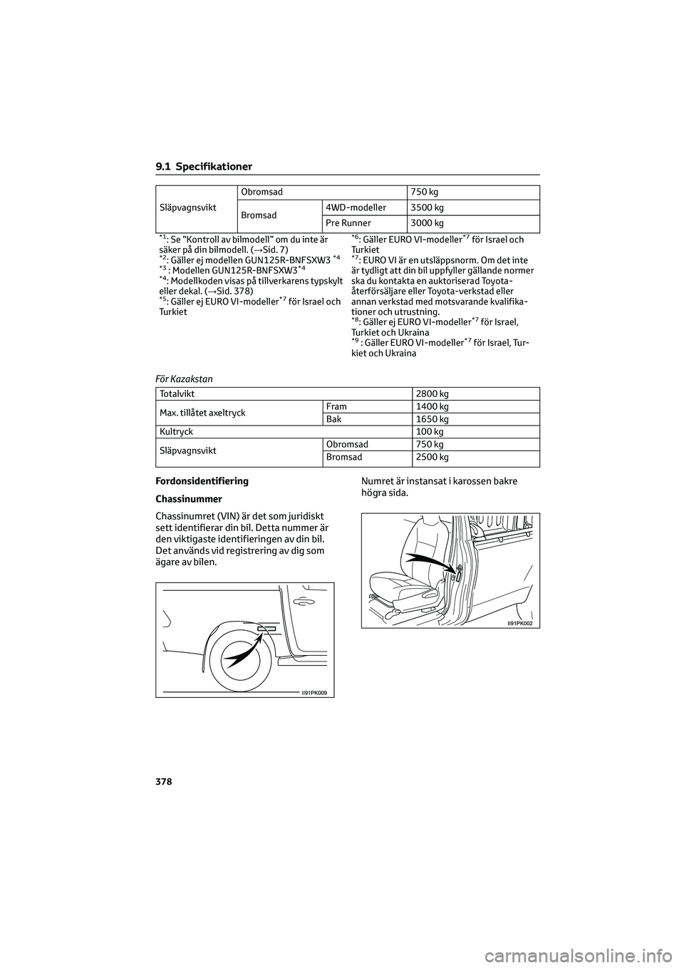 TOYOTA HILUX 2022 Bruksanvisningar (in Swedish) SläpvagnsviktObromsad 750 kg
Bromsad4WD-modeller 3500 kg
Pre Runner 3000 kg
*1: Se ”Kontroll av bilmodell” om du inte är
säker på din bilmodell. (→Sid. 7)
*2: Gäller ej modellen GUN125R-BNF TOYOTA HILUX 2022 Bruksanvisningar (in Swedish) SläpvagnsviktObromsad 750 kg
Bromsad4WD-modeller 3500 kg
Pre Runner 3000 kg
*1: Se ”Kontroll av bilmodell” om du inte är
säker på din bilmodell. (→Sid. 7)
*2: Gäller ej modellen GUN125R-BNF